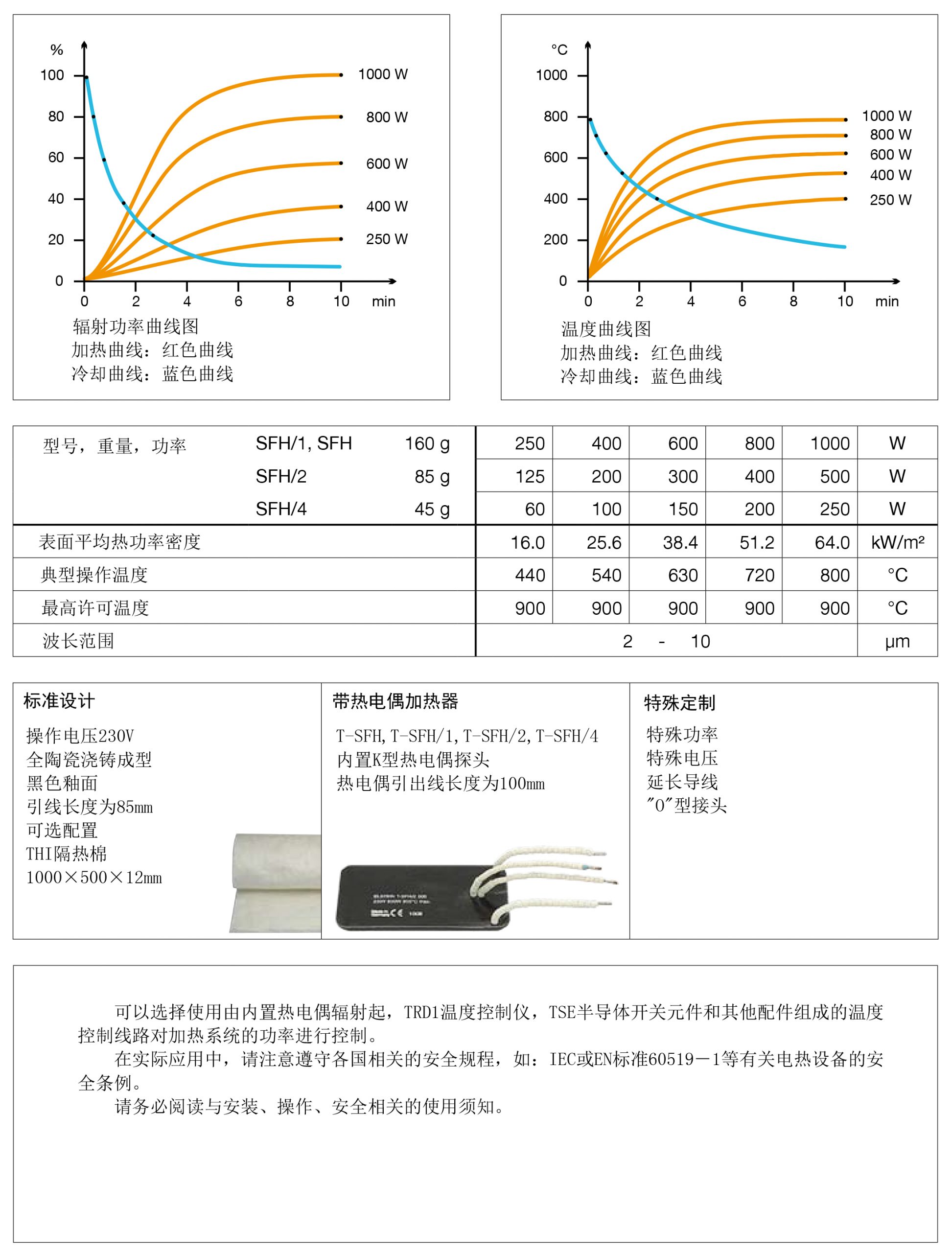  SFH陶瓷紅外線輻射器(圖3)