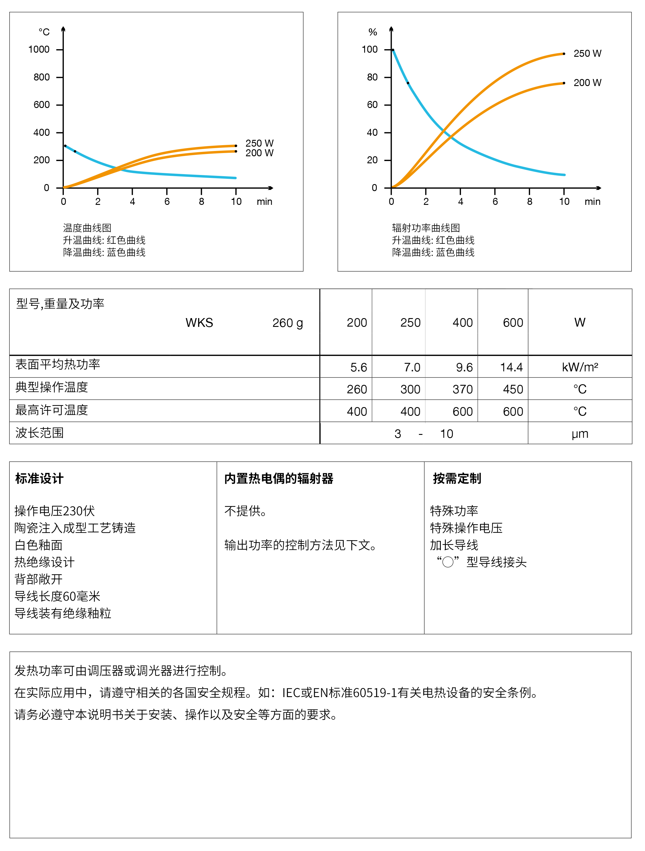 Elstein WKS 輻射器(圖3)