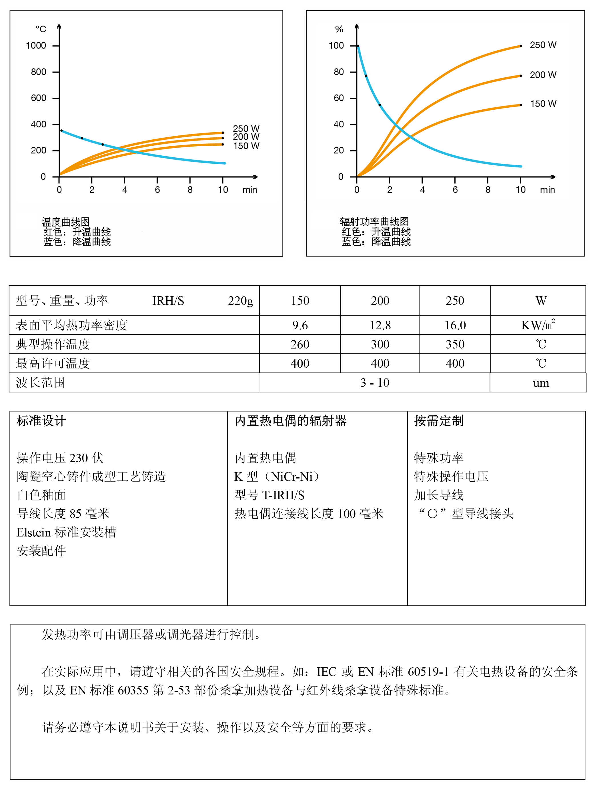  IRHS室內(nèi)供暖型陶瓷紅外線輻射器(圖3)