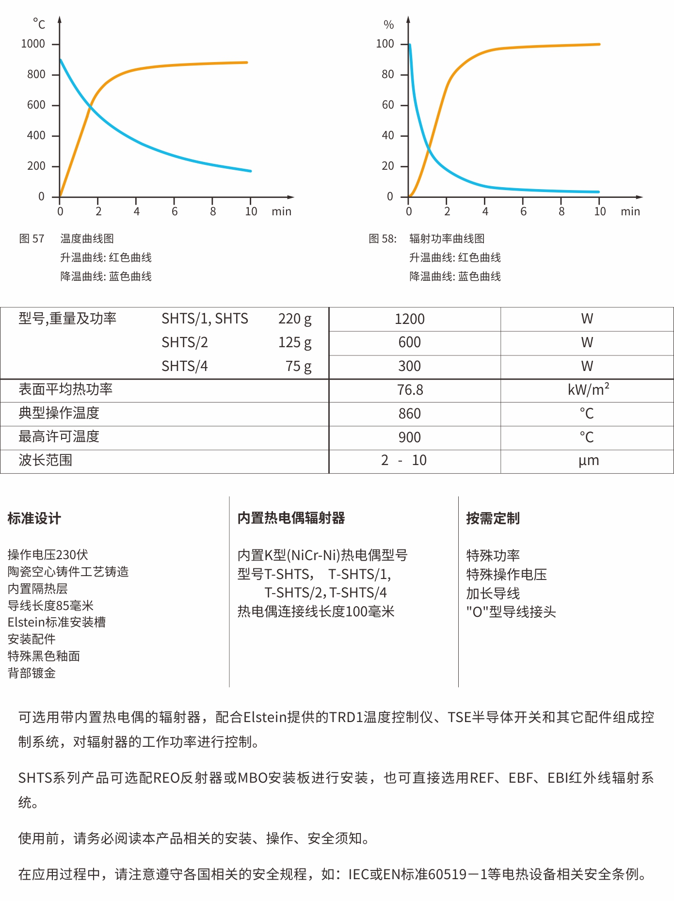 SHTS超高溫陶瓷紅外線輻射器(圖3)