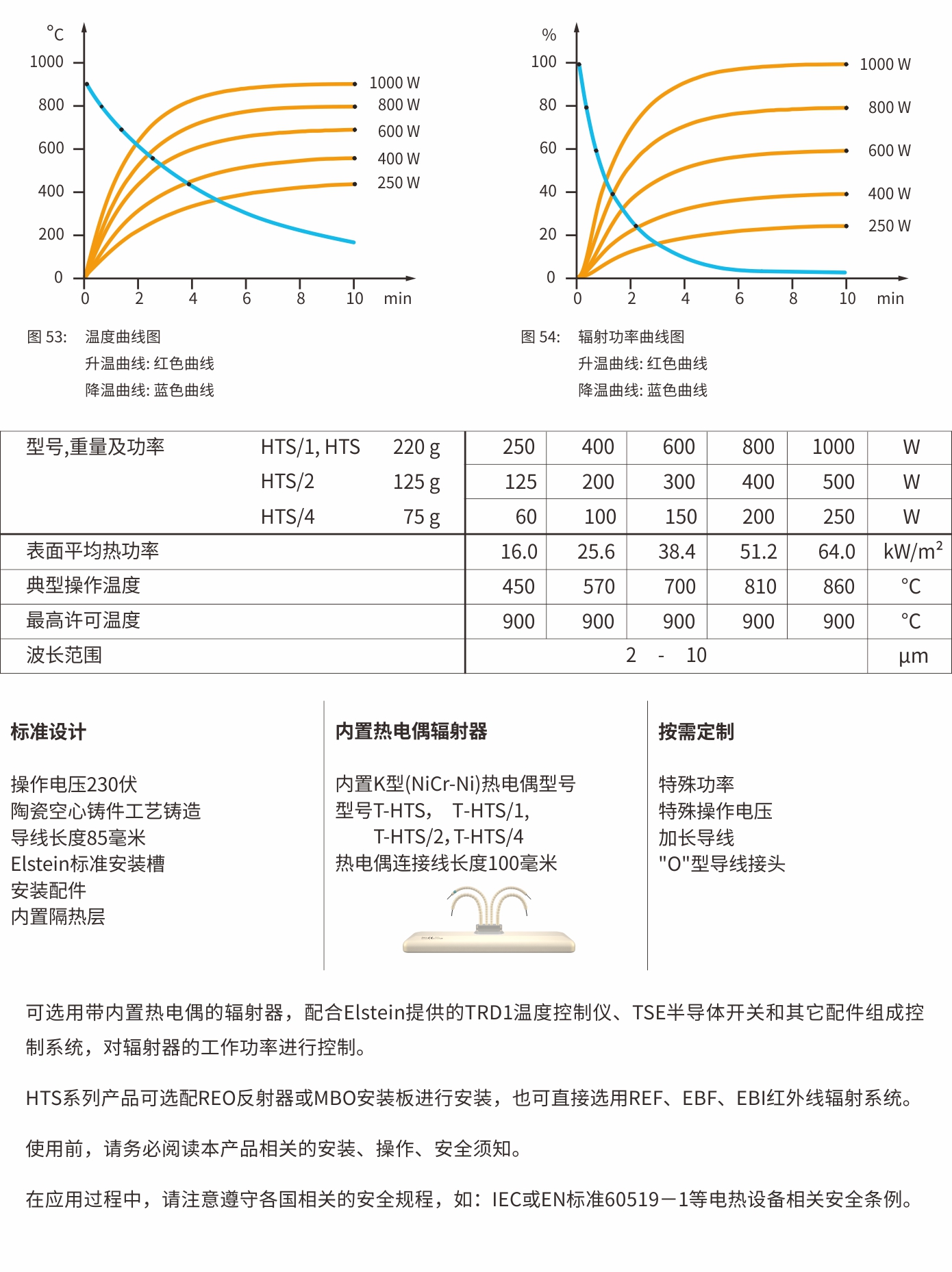  HTS節(jié)能型陶瓷紅外線輻射器(圖3)