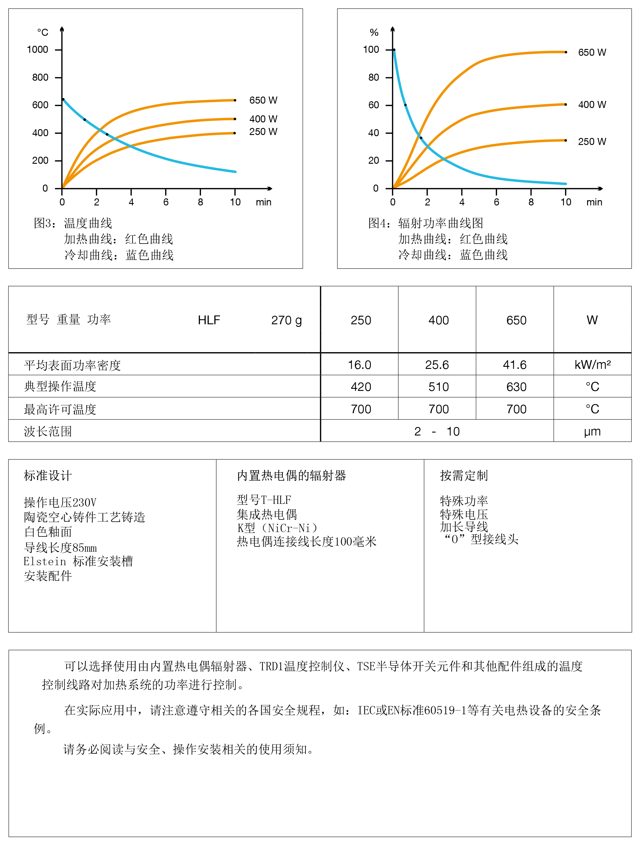 HLF陶瓷紅外線輻射器(圖3)