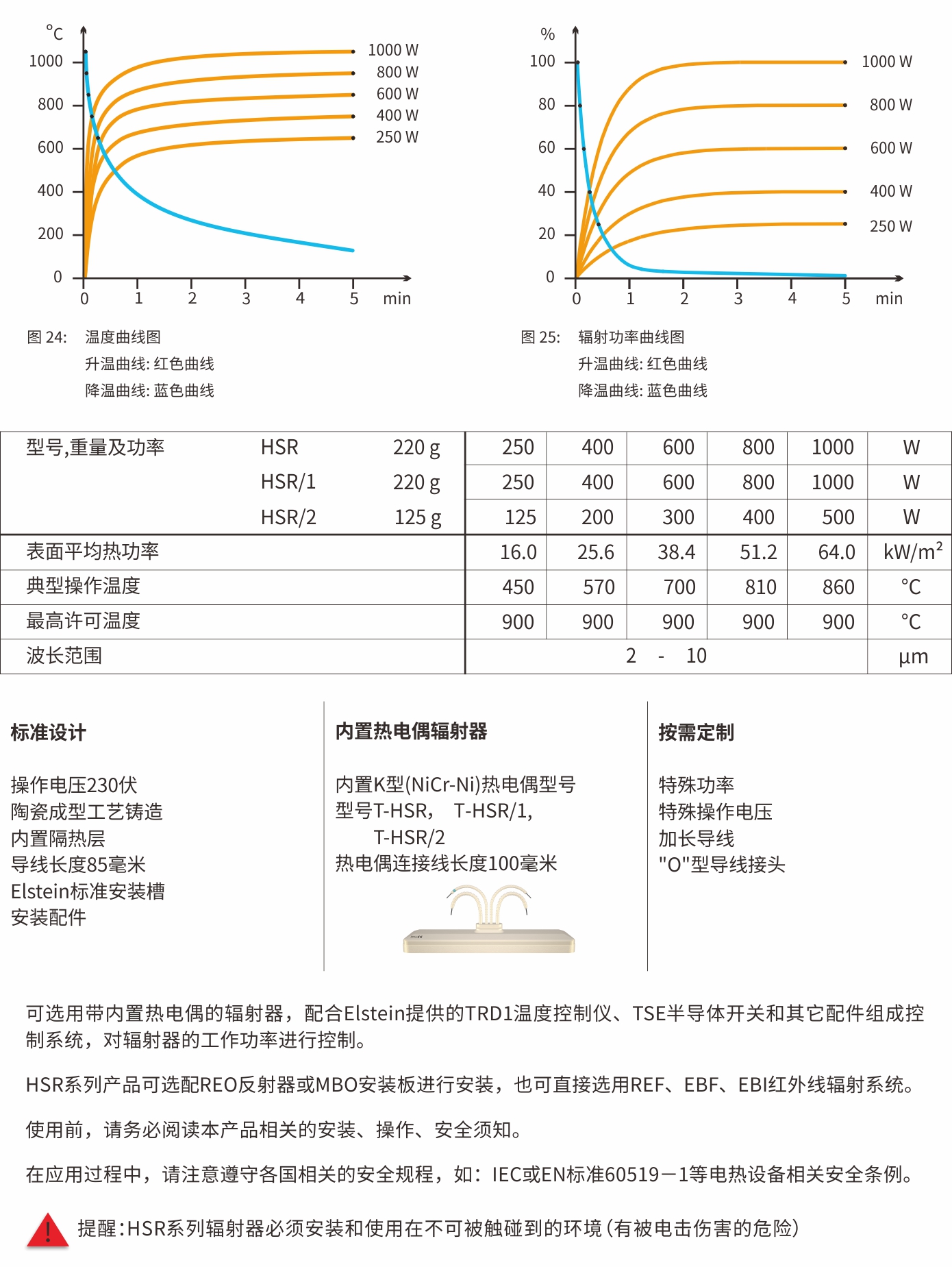 HSR高速型陶瓷紅外線(xiàn)輻射器(圖3)