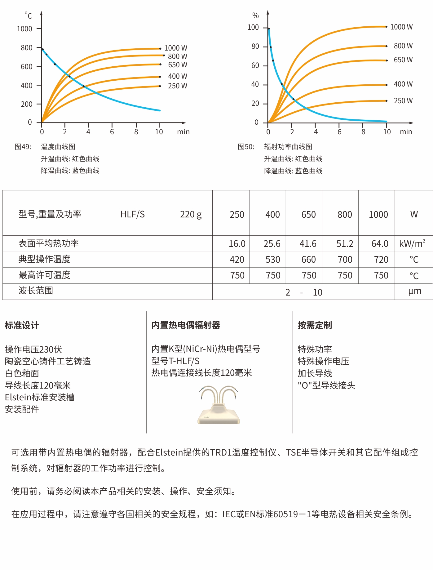  HLFS陶瓷紅外線輻射器(圖3)