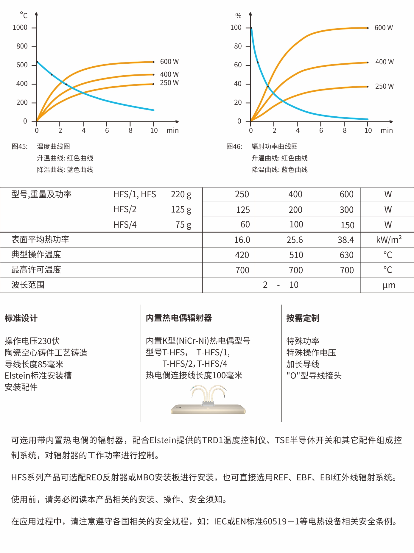  HFS空心型陶瓷紅外線輻射器(圖3)