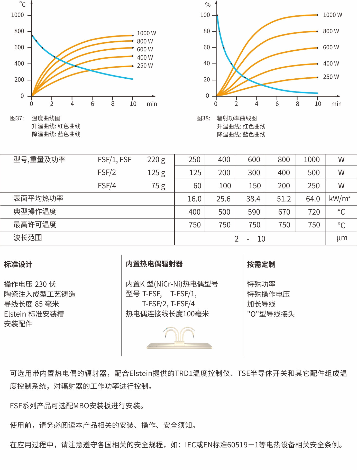  FSF超薄型陶瓷紅外線輻射器(圖3)