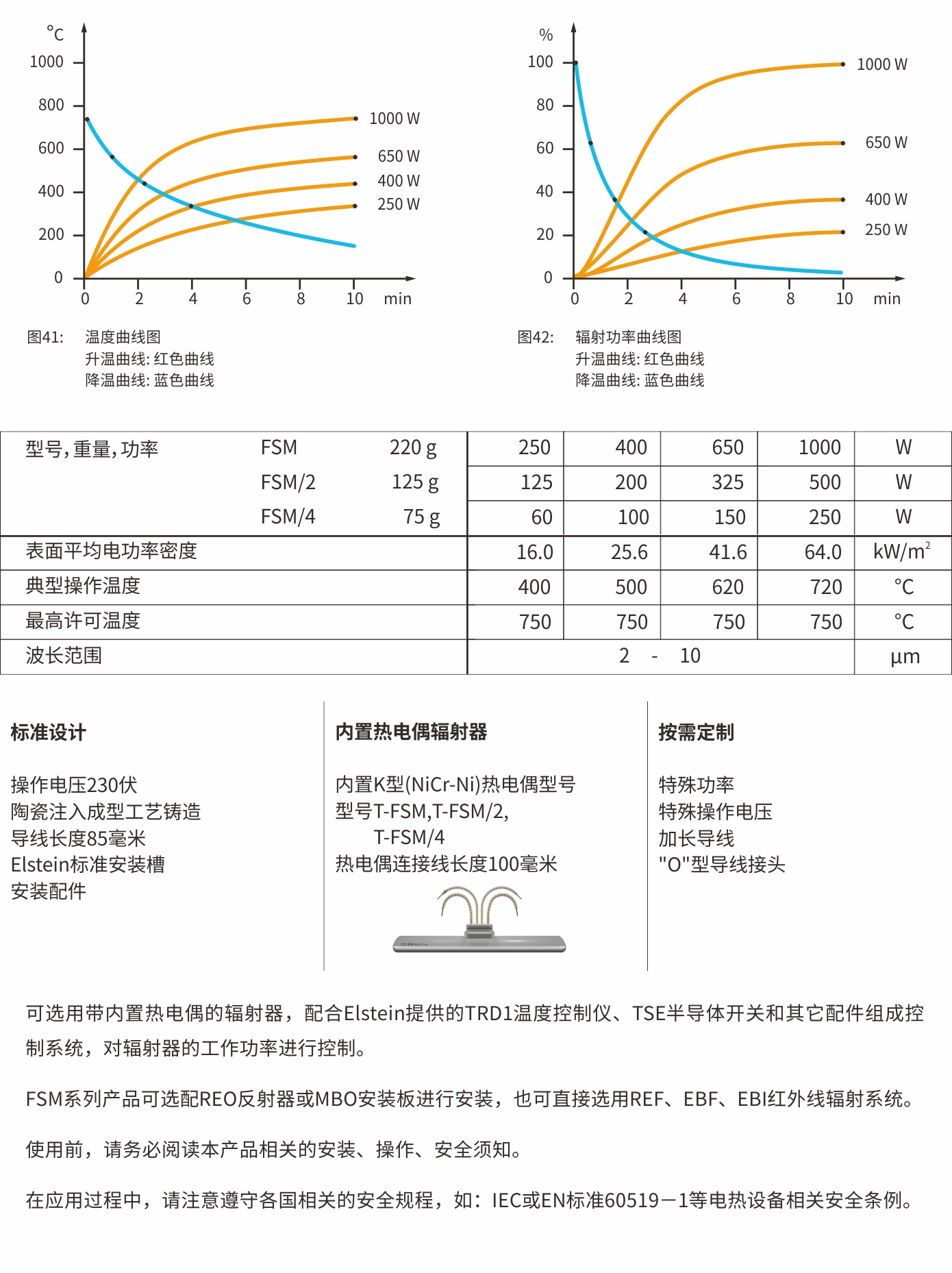  FSM超長(zhǎng)壽命型陶瓷紅外線輻射器(圖3)