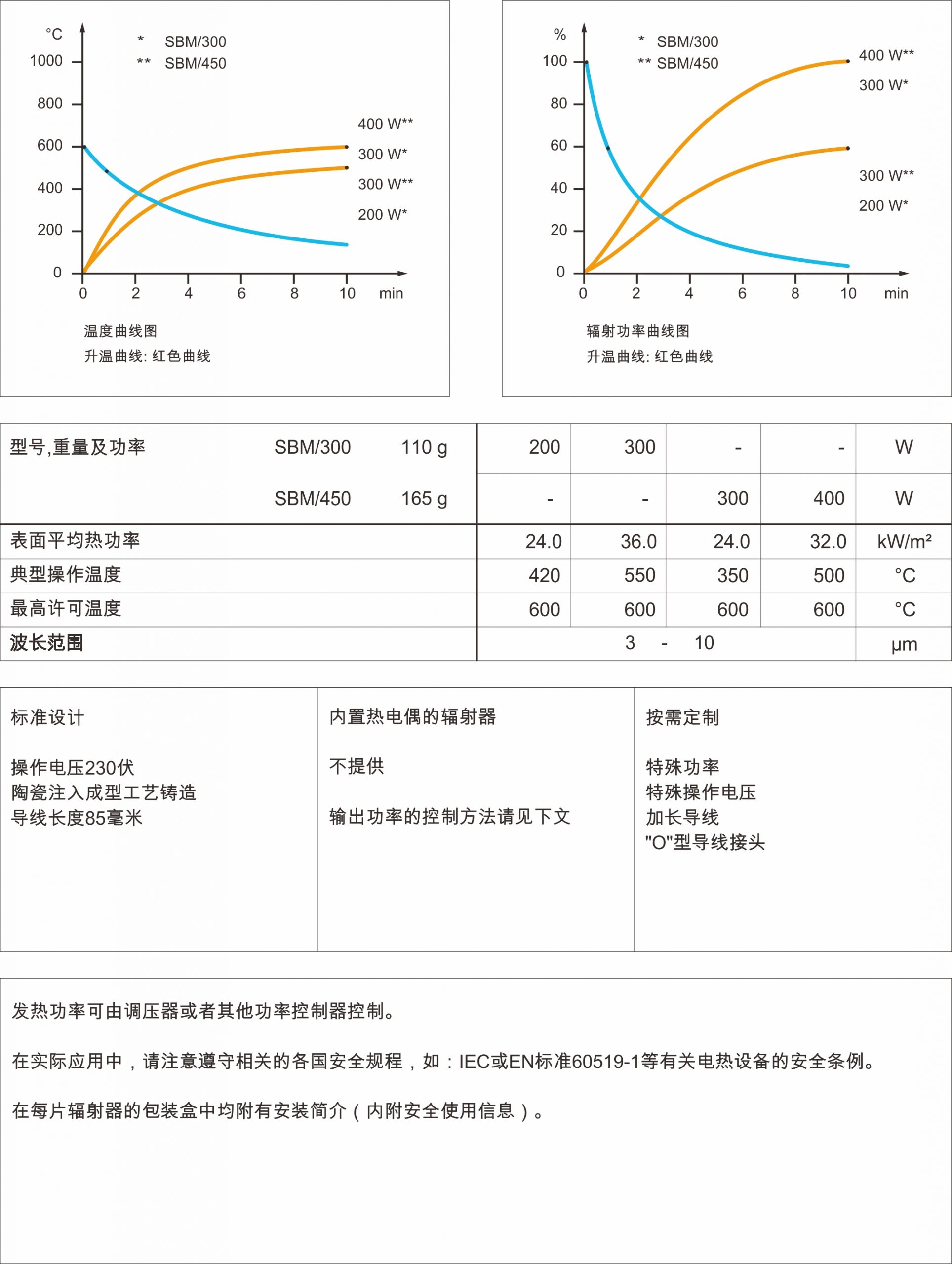  SBM陶瓷紅外線輻射器(圖3)