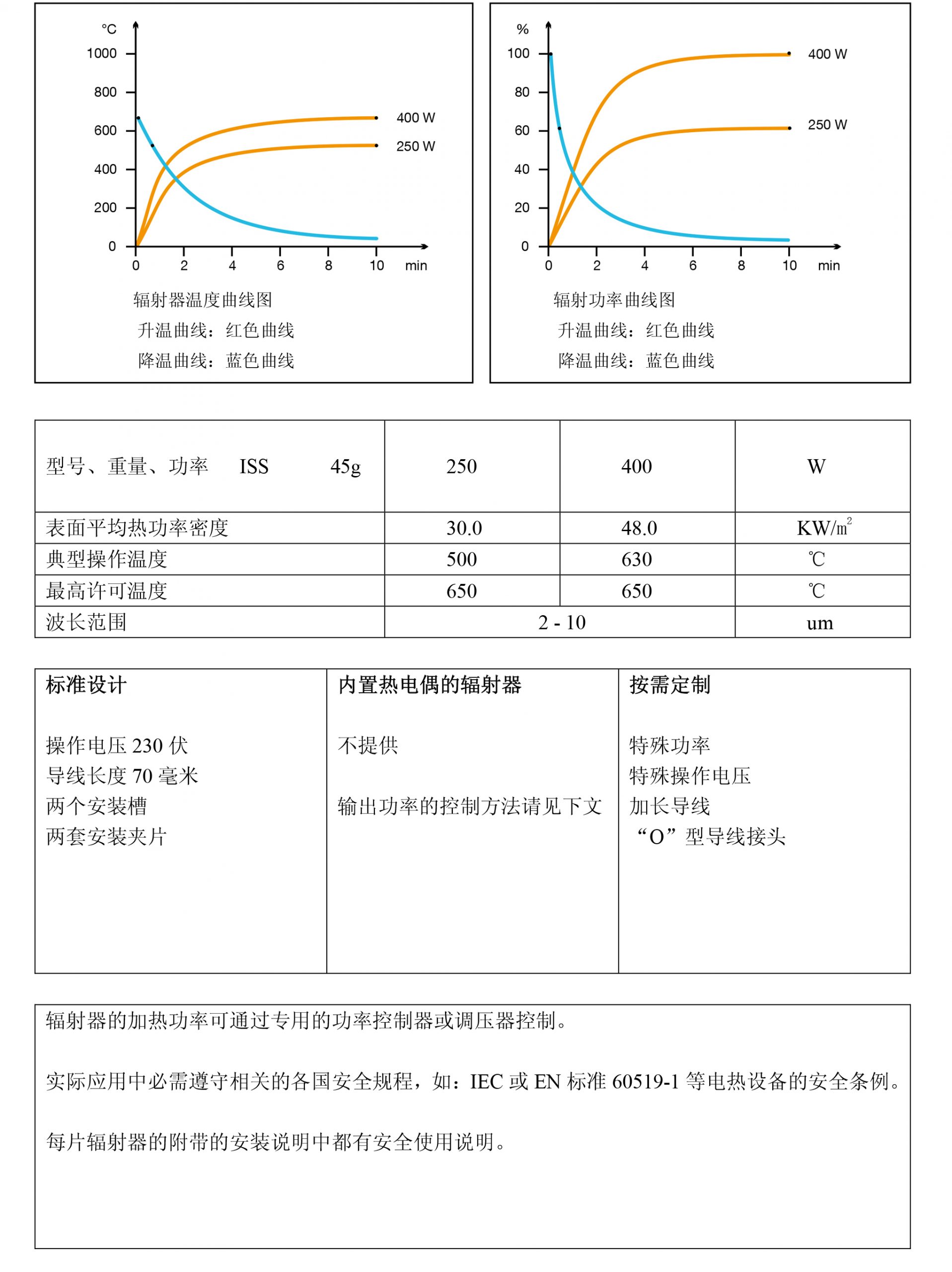  ISS陶瓷紅外線輻射器(圖3)