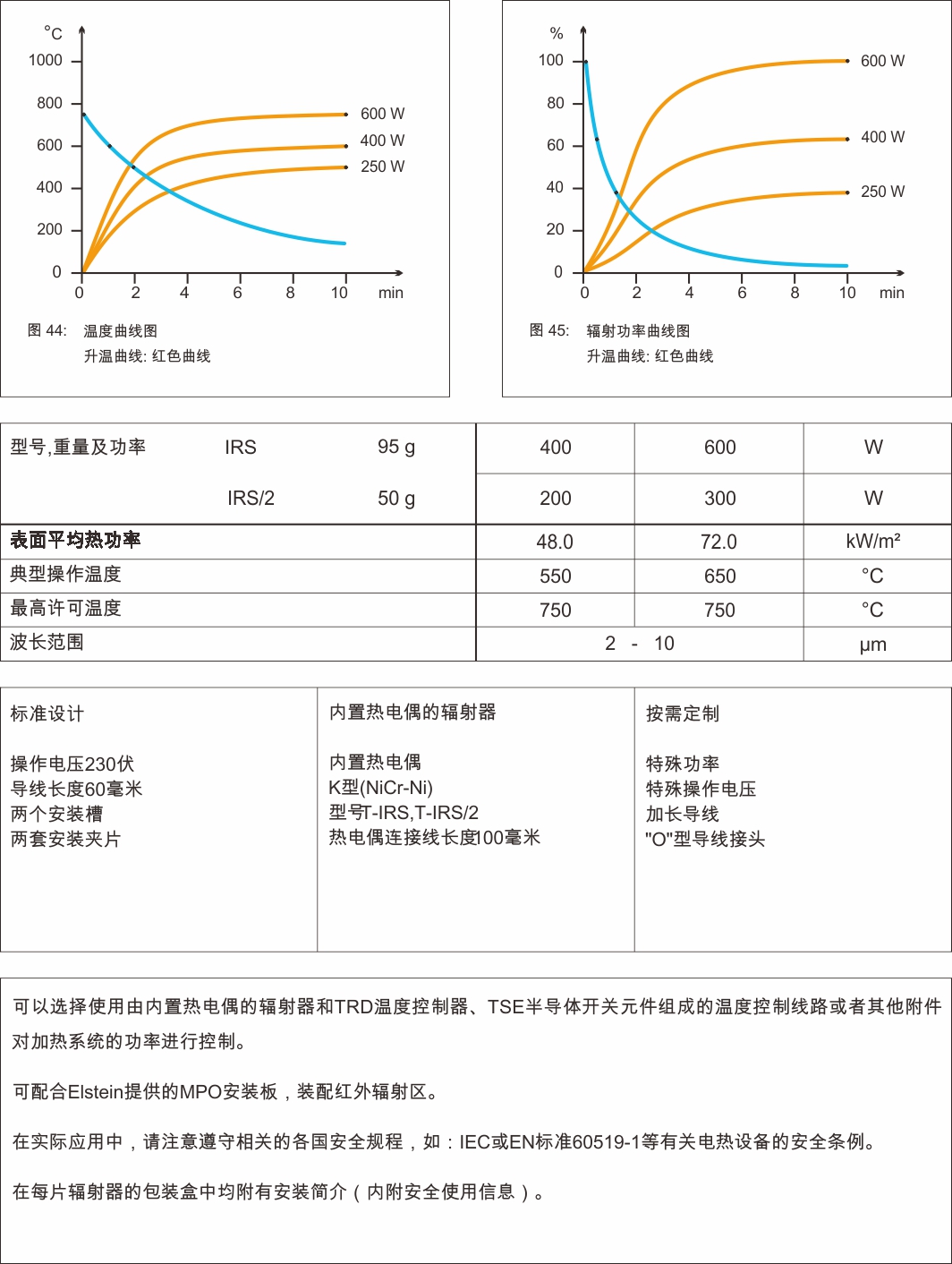  IRS陶瓷紅外線輻射器(圖3)