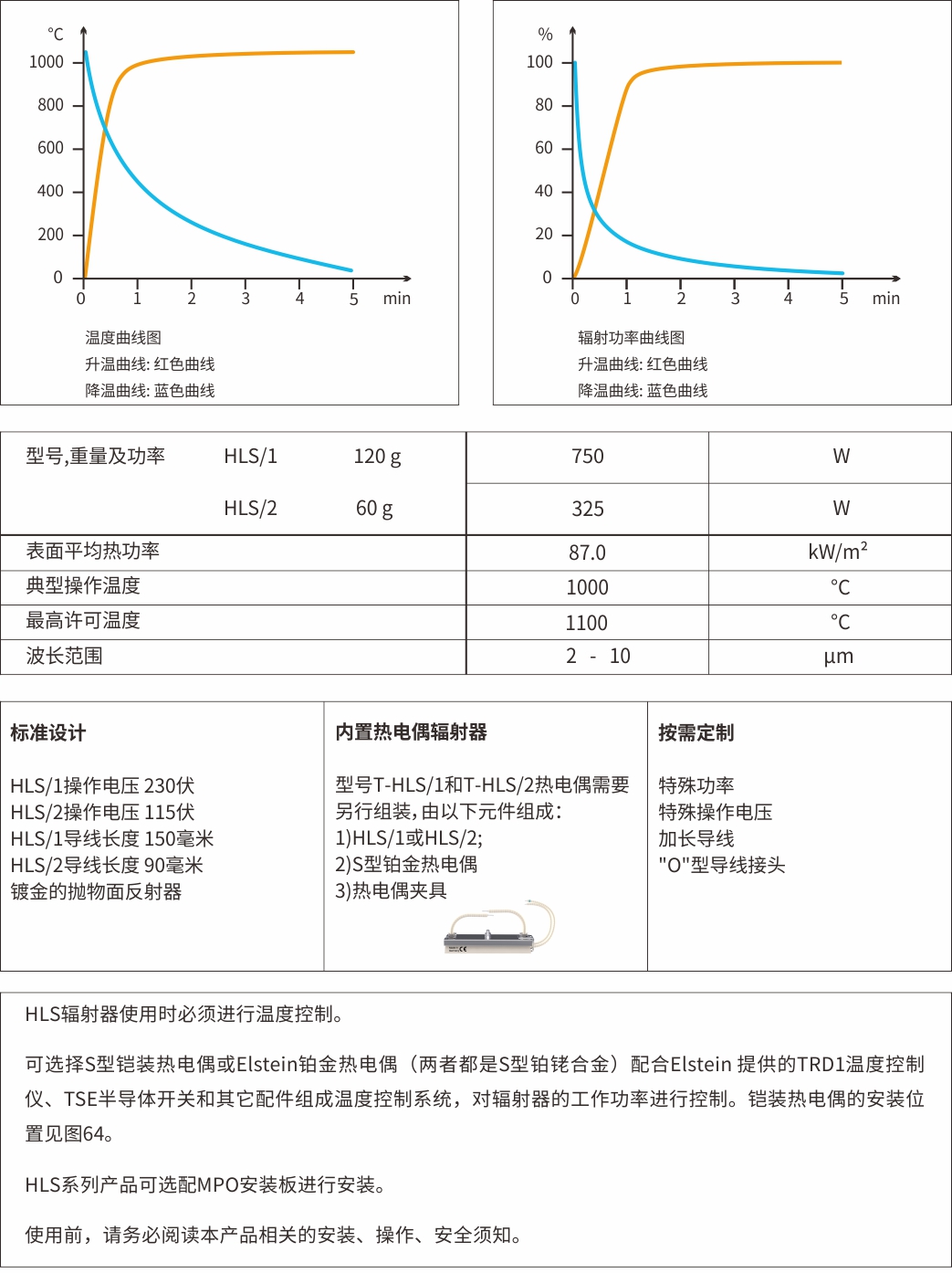  HLS高能型陶瓷紅外線輻射器(圖3)