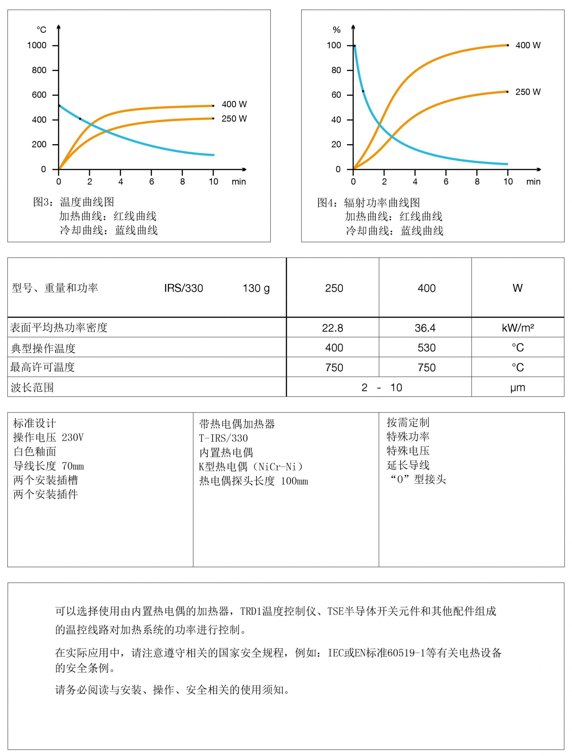  IRS/330陶瓷紅外線輻射器(圖3)