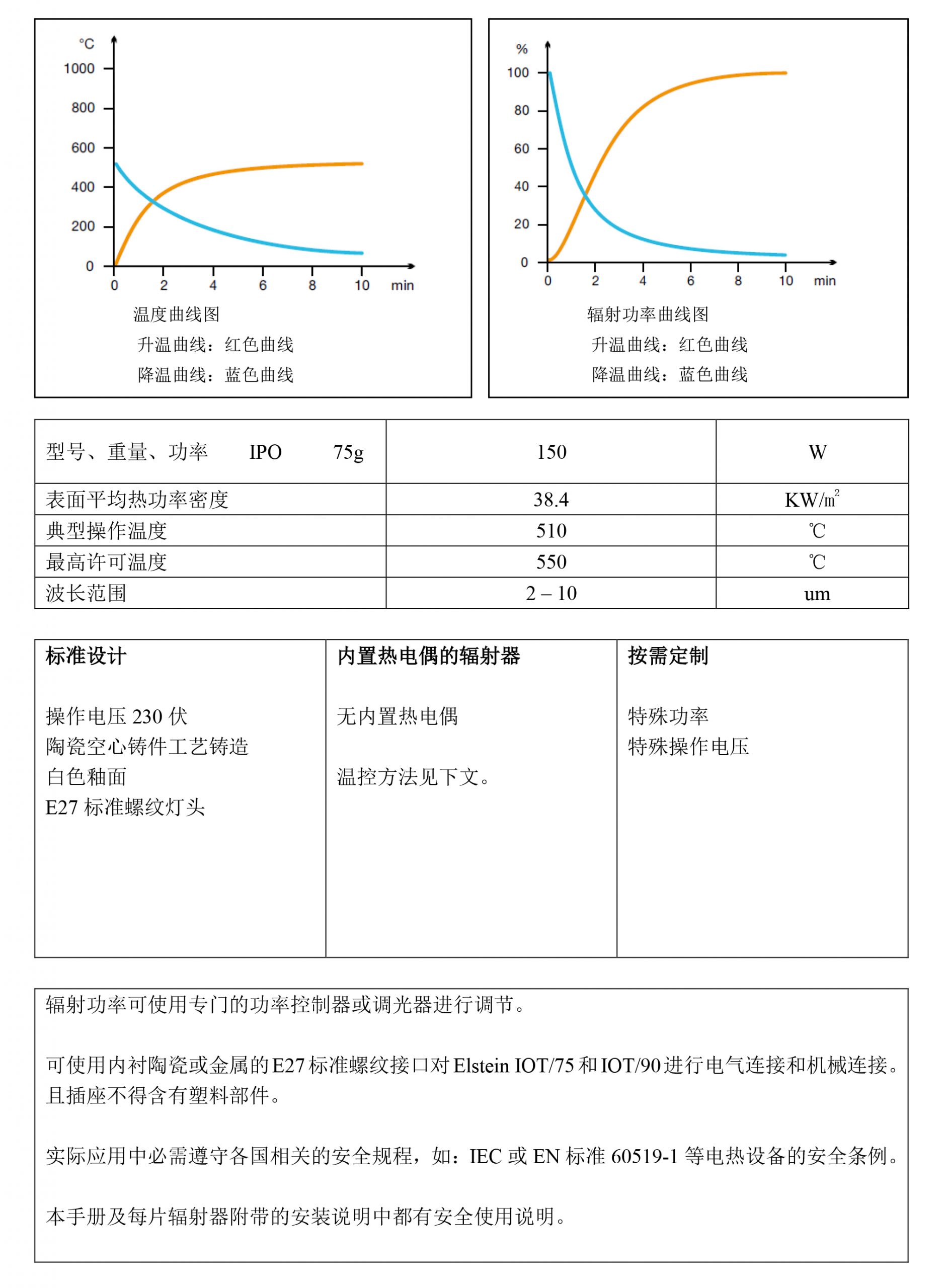 IPO陶瓷紅外線輻射器(圖3)