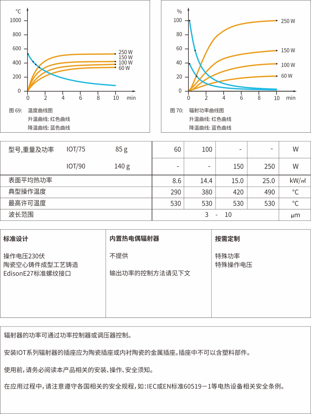  IOT陶瓷紅外線輻射器(圖3)