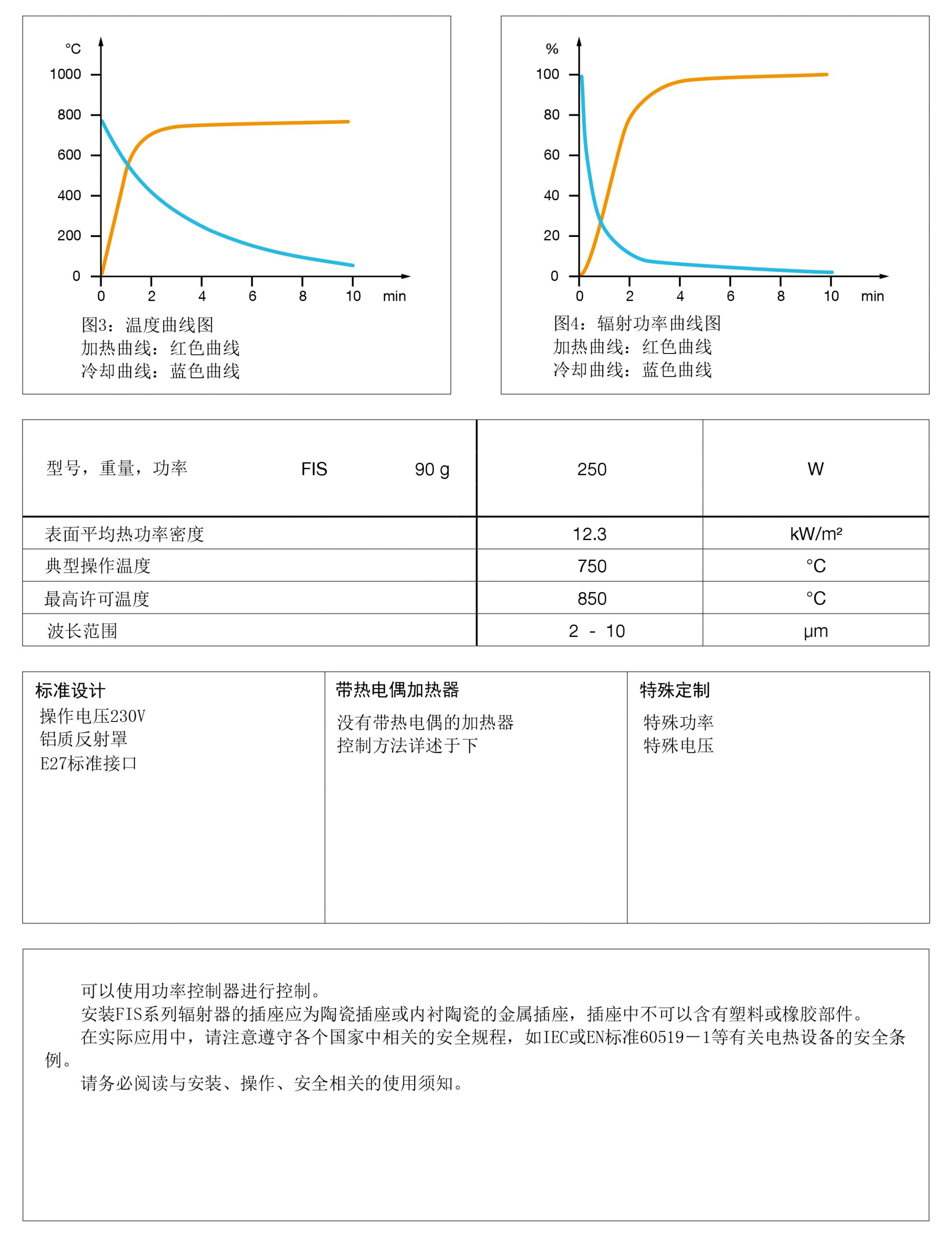  FIS陶瓷紅外線輻射器(圖3)