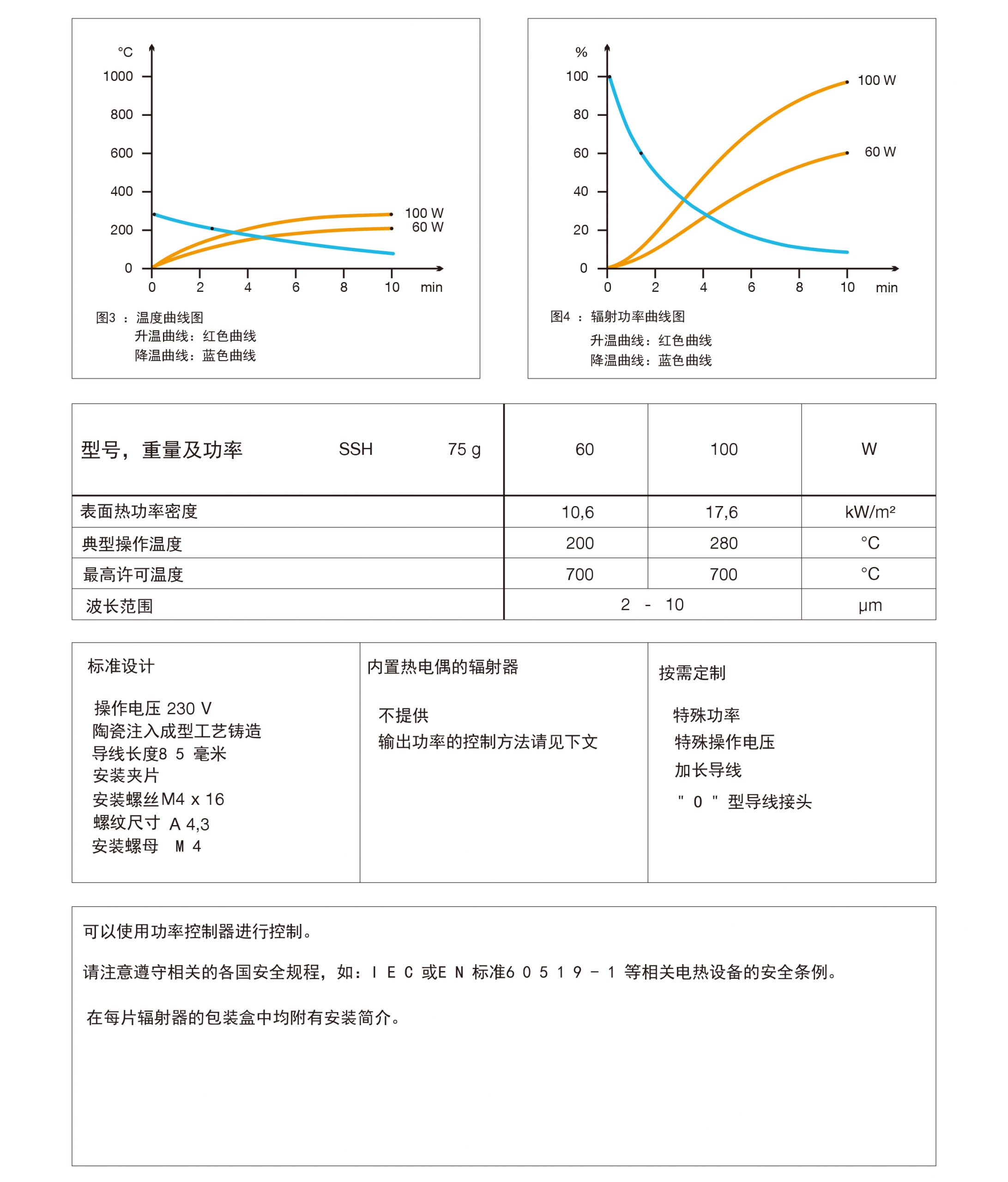  SSH陶瓷紅外線圓形輻射器(圖3)