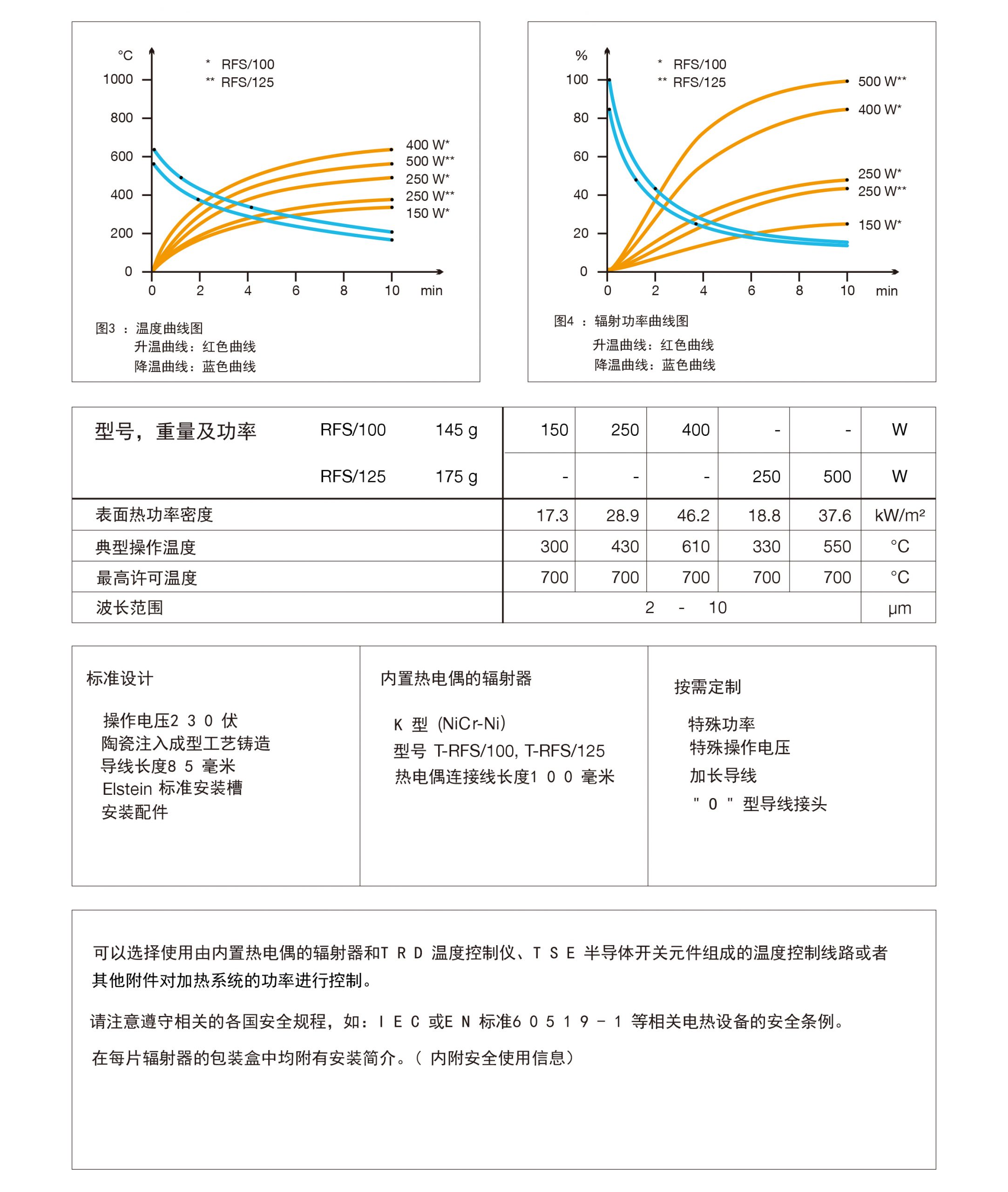  RFS陶瓷紅外線圓形輻射器(圖3)