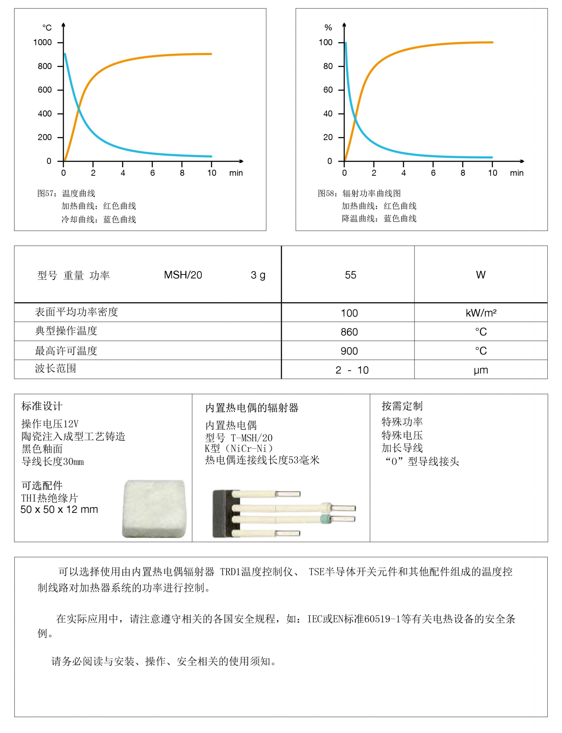 MSH20陶瓷紅外線微型輻射器(圖3)