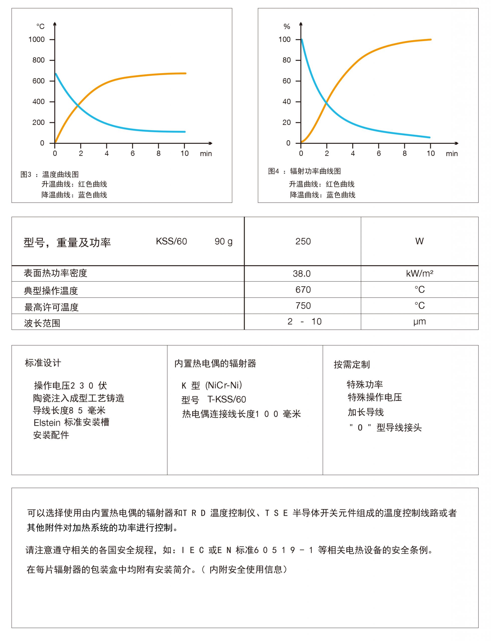  KSS60陶瓷紅外線球狀輻射器(圖3)