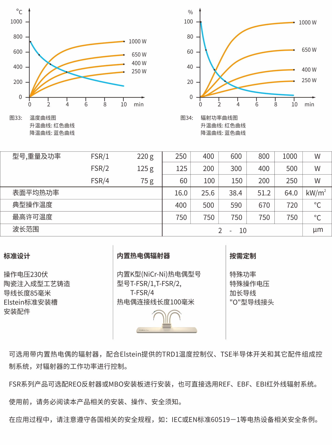 FSR弧形陶瓷紅外線輻射器(圖3)