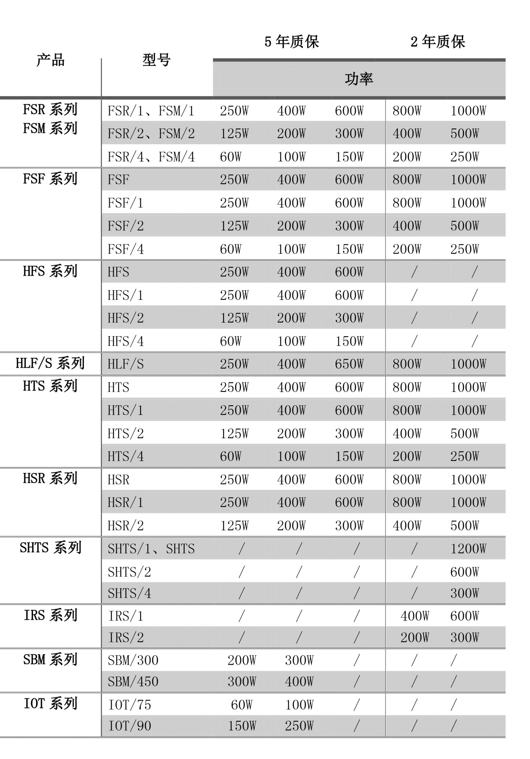 關(guān)于調(diào)整ELSTEIN產(chǎn)品質(zhì)保時(shí)間的公告(圖2)