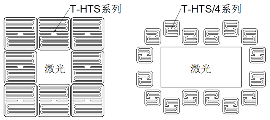 3D打印（SLS）應(yīng)用案例(圖3)