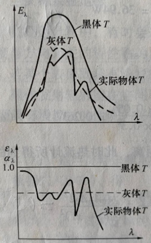 熱輻射的基本定律(圖25)