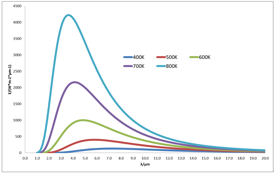 熱輻射的基本定律(圖5)