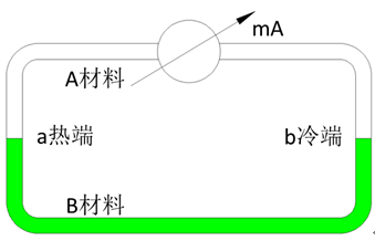 熱電偶簡介(圖2)