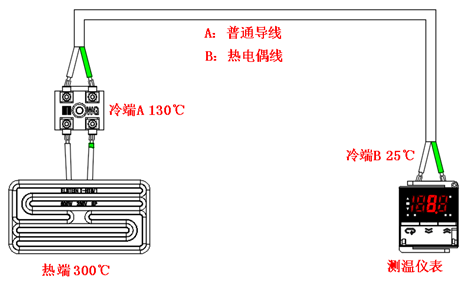 熱電偶簡介(圖9)