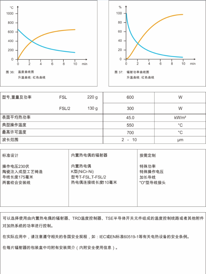 FSL長板型陶瓷紅外線輻射器(圖3)