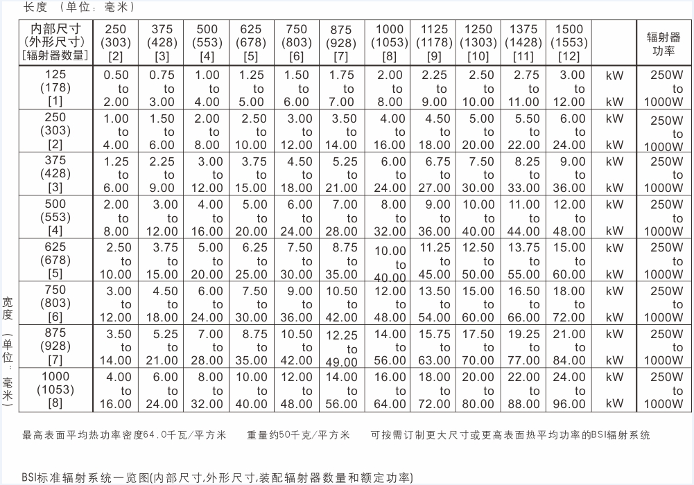  BSI紅外線加熱系統(tǒng)(圖2)