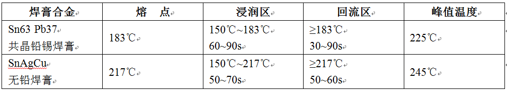 紅外加熱技術(shù)在BGA返修焊接中心的應(yīng)用（一）(圖1)