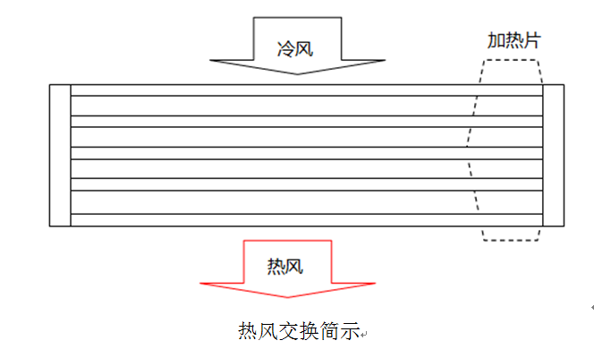 鋰電池電極烘干應(yīng)用案例(圖3)