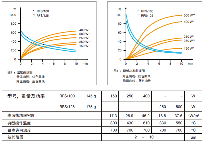 紅外線加熱器RFS在口腔壓膜機(jī)的應(yīng)用(圖4)