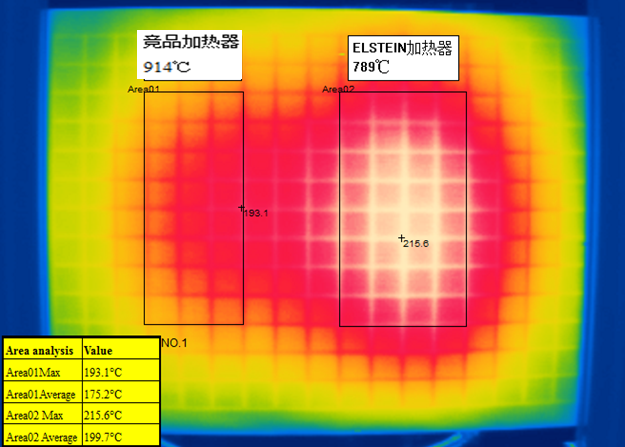 Elstein加熱器與競品比對測試(圖2)