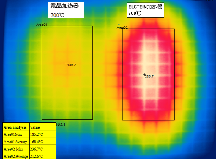 Elstein加熱器與競品比對測試(圖3)