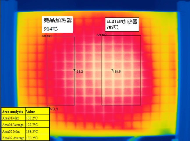 Elstein加熱器與競品比對測試(圖1)