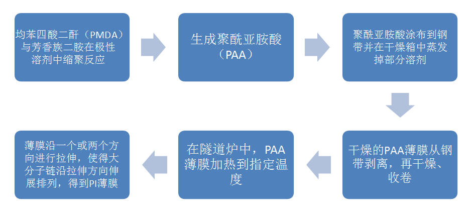 紅外輻射加熱在PI薄膜定向拉伸中的應(yīng)用(圖2)