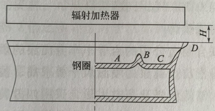 汽車鋼圈丙烯酸罩光漆的紅外輻射烘烤(圖3)